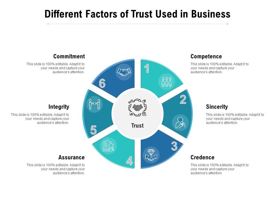 Different_Factors_Of_Trust_Used_In_Business_Ppt_PowerPoint_Presentation_File_Files_PDF_Slide_1.jpg