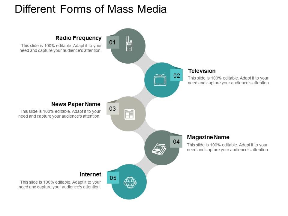 Different_Forms_Of_Mass_Media_Ppt_PowerPoint_Presentation_Inspiration_Topics_Slide_1.jpg