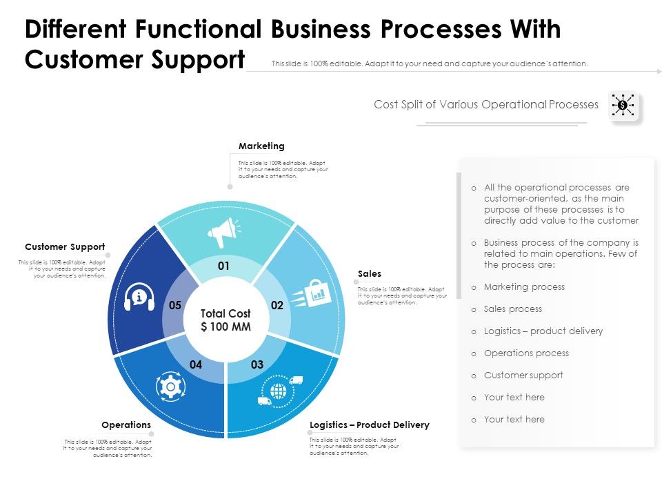 Different_Functional_Business_Processes_With_Customer_Support_Ppt_PowerPoint_Presentation_Gallery_Ideas_PDF_Slide_1.jpg