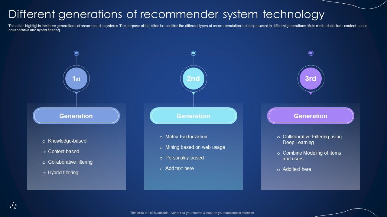 Different_Generations_Of_Recommender_System_Technology_Integrating_Recommender_System_To_Enhance_Slides_PDF_Slide_1.jpg