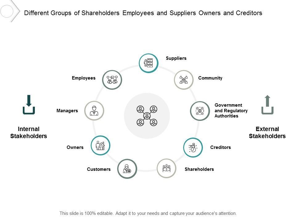 Different_Groups_Of_Shareholders_Employees_And_Suppliers_Owners_And_Creditors_Ppt_PowerPoint_Presentation_Outline_Graphic_Tips_Slide_1.jpg