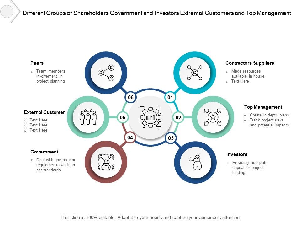 Different_Groups_Of_Shareholders_Government_And_Investors_Extremal_Customers_And_Top_Management_Ppt_PowerPoint_Presentation_Outline_Designs_Download_Slide_1.jpg