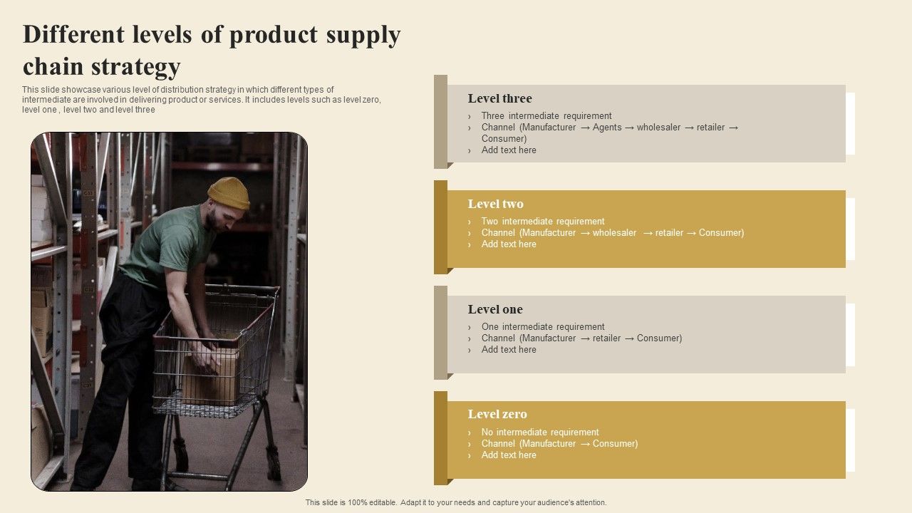 Different_Levels_Of_Product_Supply_Chain_Strategy_Demonstration_PDF_Slide_1.jpg