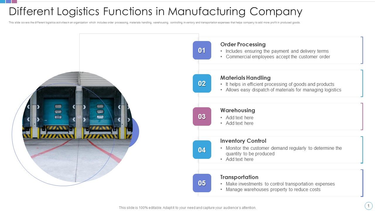Different_Logistics_Functions_In_Manufacturing_Company_Summary_PDF_Slide_1.jpg
