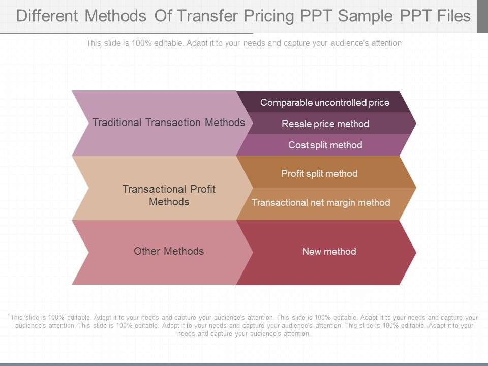 Different_Methods_Of_Transfer_Pricing_Ppt_Sample_Ppt_Files_1.jpg