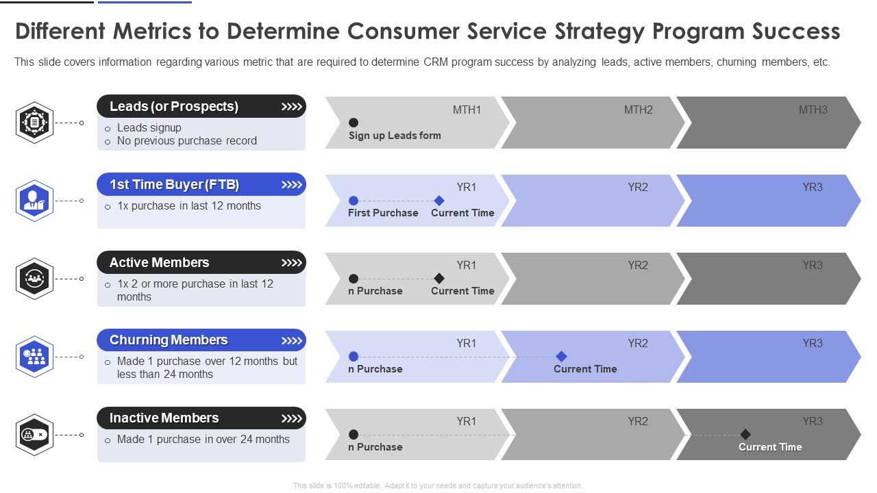 Different_Metrics_To_Determine_Consumer_Service_Strategy_Program_Success_Inspiration_PDF_Slide_1.jpg