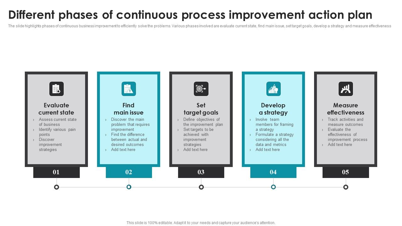 Different_Phases_Of_Continuous_Process_Improvement_Action_Plan_Brochure_PDF_Slide_1.jpg