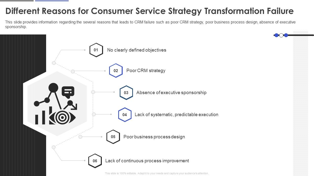 Different_Reasons_For_Consumer_Service_Strategy_Transformation_Failure_Brochure_PDF_Slide_1.jpg