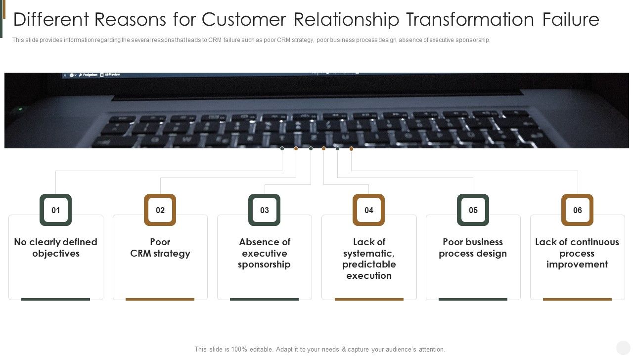 Different_Reasons_For_Customer_Relationship_Transformation_Failure_Strategies_To_Improve_Customer_Clipart_PDF_Slide_1.jpg