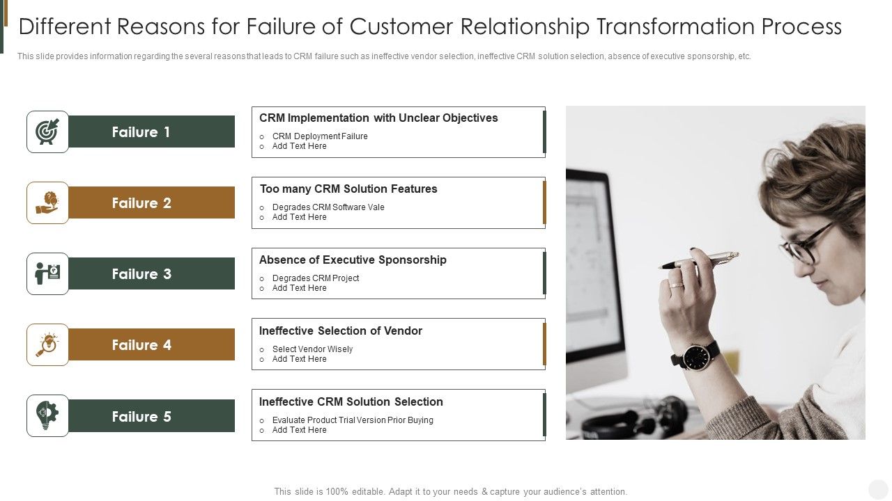 Different_Reasons_For_Failure_Of_Customer_Relationship_Transformation_Process_Strategies_To_Improve_Customer_Structure_PDF_Slide_1.jpg