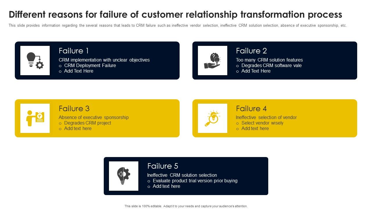 Different_Reasons_For_Failure_Of_Customer_Relationship_Transformation_Process_Template_PDF_Slide_1.jpg