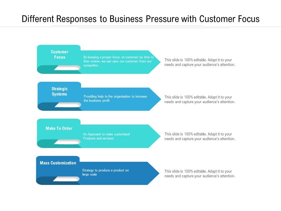 Different_Responses_To_Business_Pressure_With_Customer_Focus_Ppt_PowerPoint_Presentation_Gallery_Inspiration_PDF_Slide_1.jpg