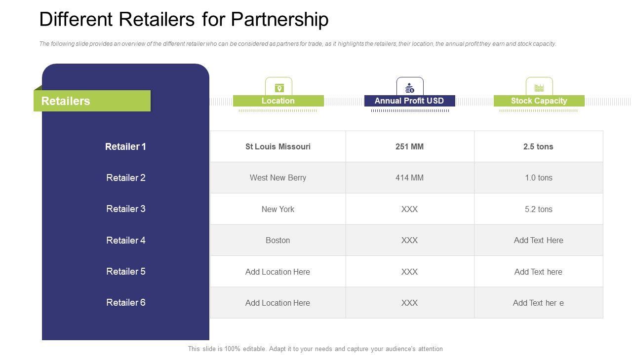 Different_Retailers_For_Partnership_Ppt_Show_Graphics_PDF_Slide_1.jpg