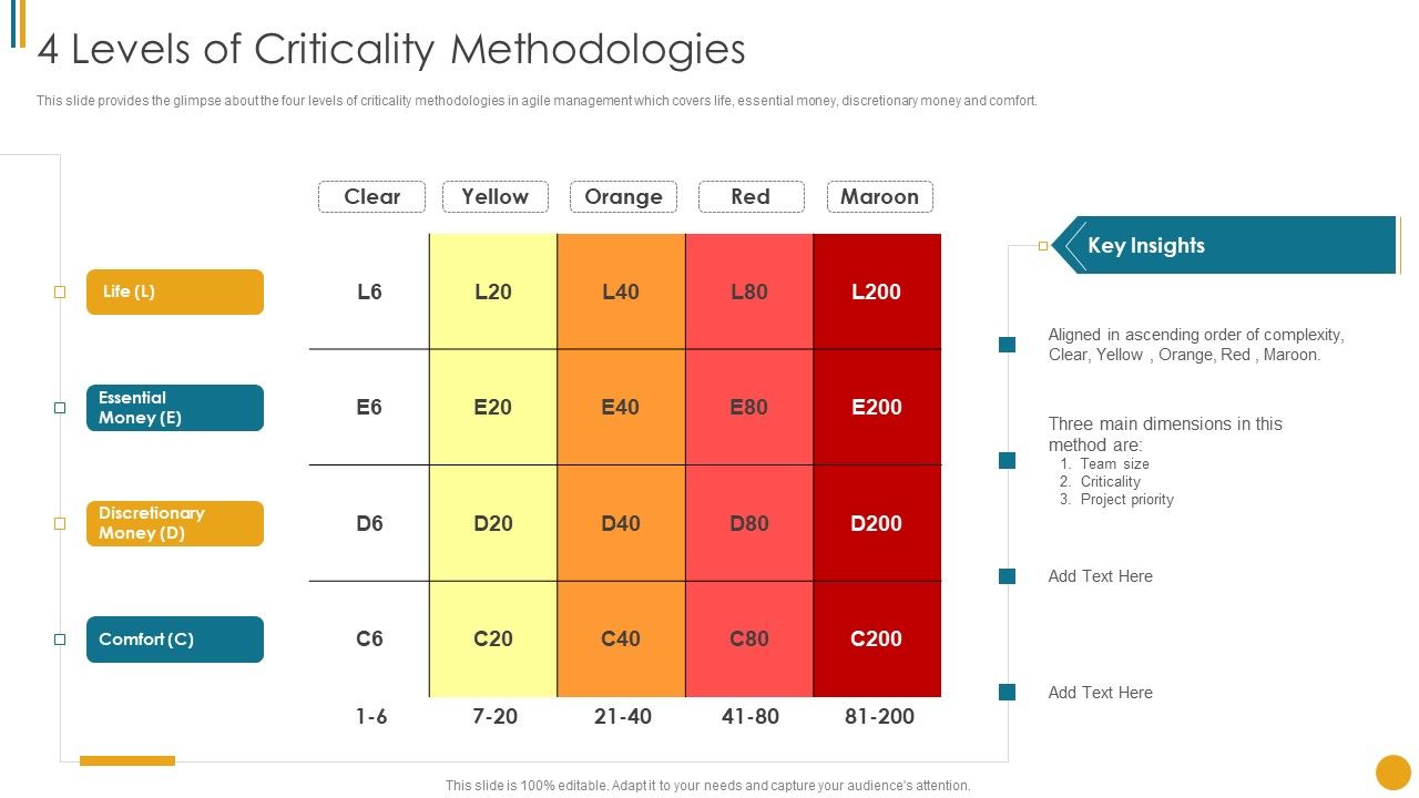 Different_Scrum_Approaches_4_Levels_Of_Criticality_Methodologies_Diagrams_PDF_Slide_1.jpg