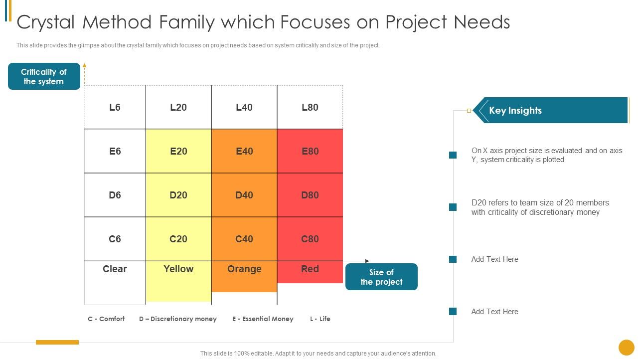 Different_Scrum_Approaches_Crystal_Method_Family_Which_Focuses_On_Project_Needs_Sample_PDF_Slide_1.jpg