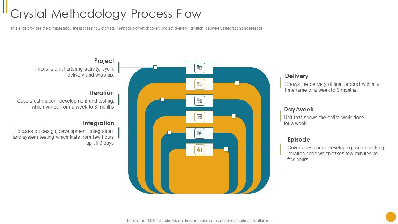 Different_Scrum_Approaches_Crystal_Methodology_Process_Flow_Summary_PDF_Slide_1.jpg