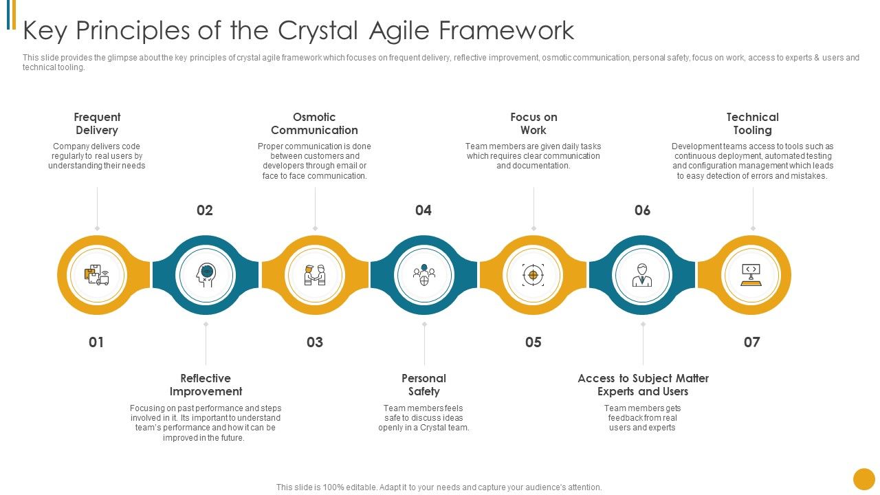 Different_Scrum_Approaches_Key_Principles_Of_The_Crystal_Agile_Framework_Sample_PDF_Slide_1.jpg