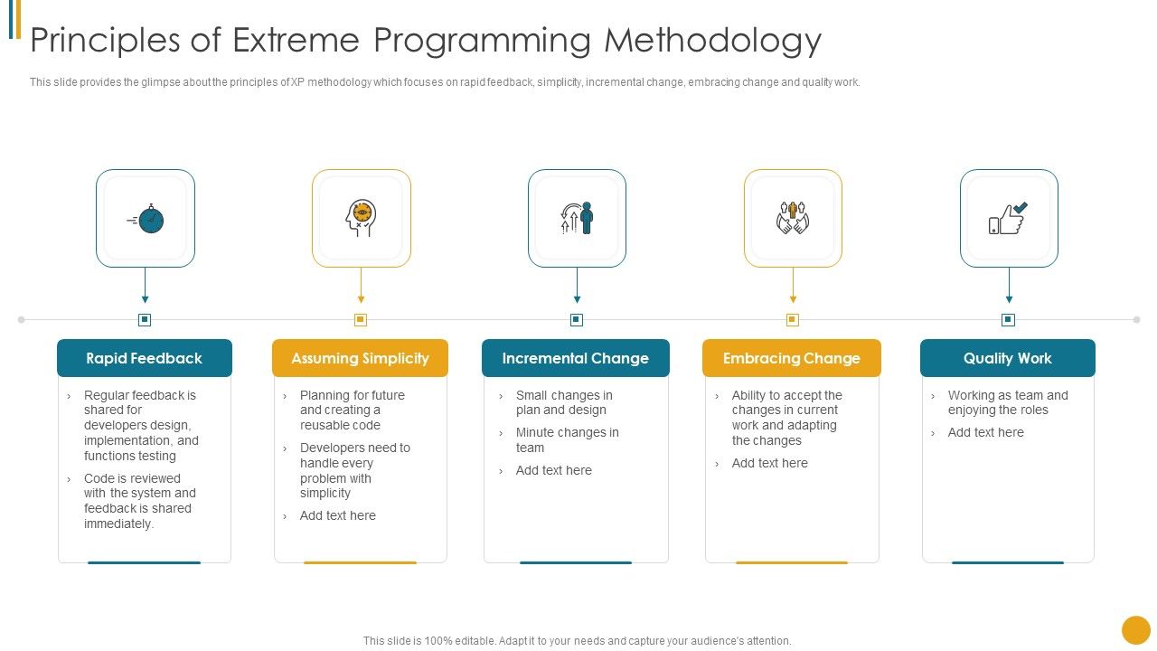 Different_Scrum_Approaches_Principles_Of_Extreme_Programming_Methodology_Clipart_PDF_Slide_1.jpg