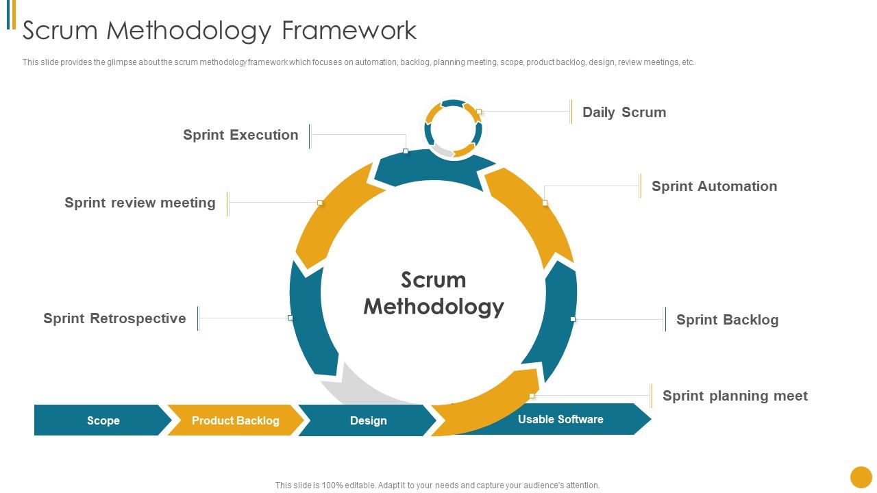 Different_Scrum_Approaches_Scrum_Methodology_Framework_Infographics_PDF_Slide_1.jpg