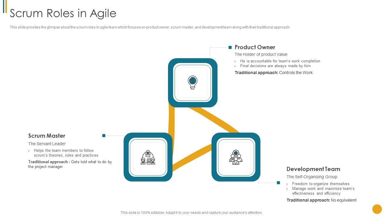 Different_Scrum_Approaches_Scrum_Roles_In_Agile_Rules_PDF_Slide_1.jpg