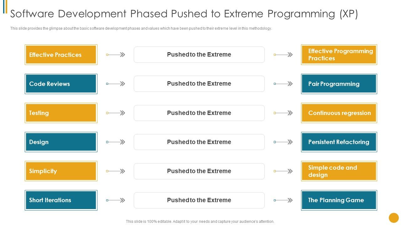 Different_Scrum_Approaches_Software_Development_Phased_Pushed_Extreme_Programming_XP_Download_PDF_Slide_1.jpg