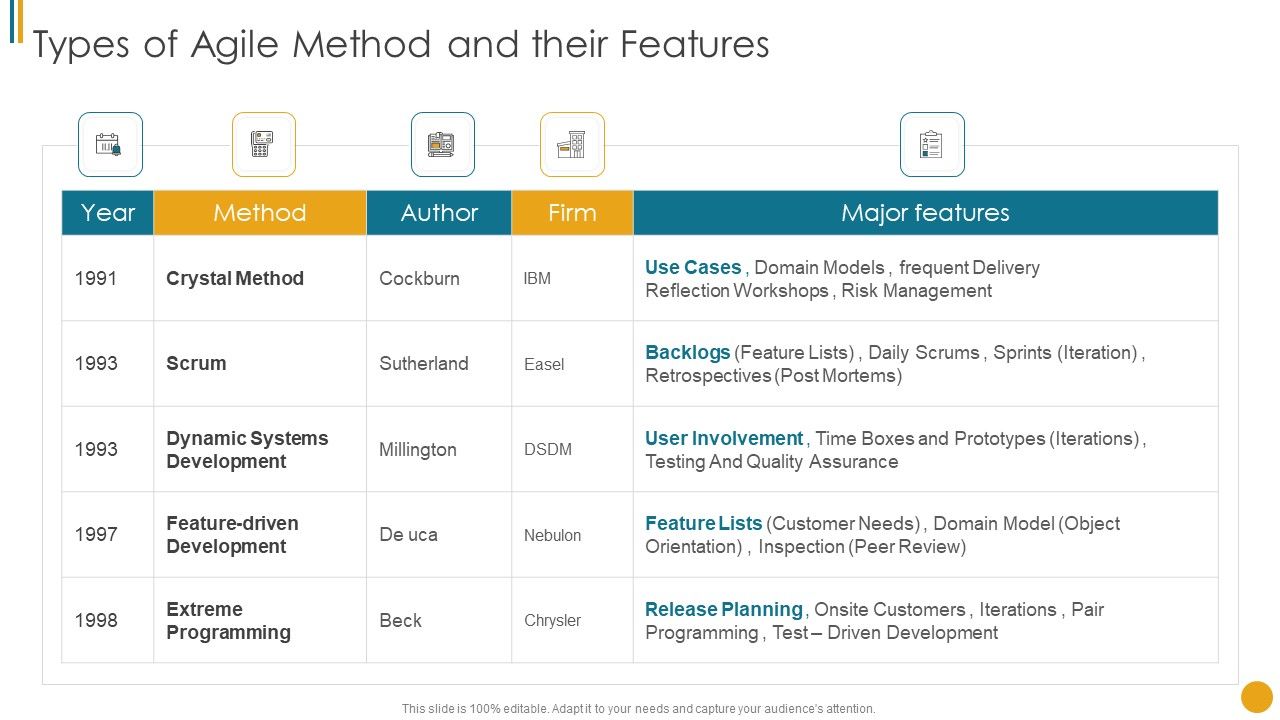 Different_Scrum_Approaches_Types_Of_Agile_Method_And_Their_Features_Mockup_PDF_Slide_1.jpg