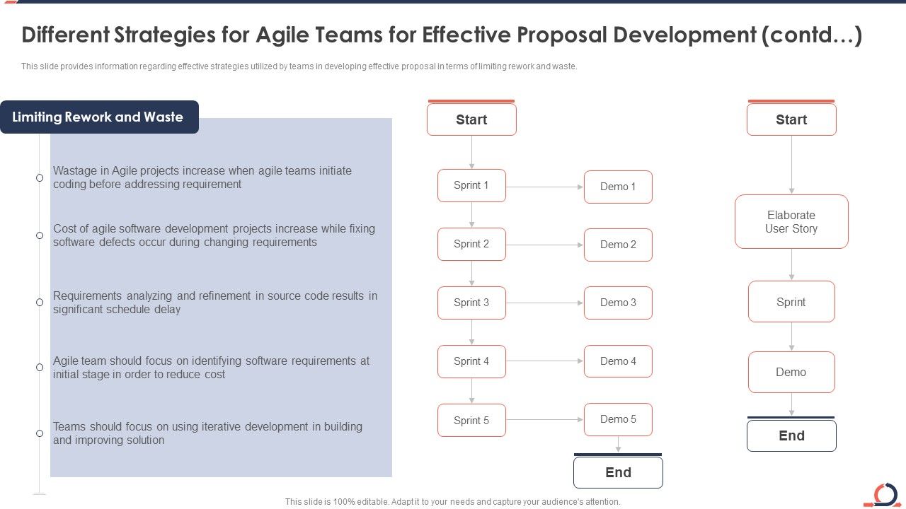 Different_Strategies_For_Agile_Teams_For_Effective_Proposal_Development_Contd_Developing_Fixed_Bid_Projects_Using_Agile_IT_Information_PDF_Slide_1.jpg
