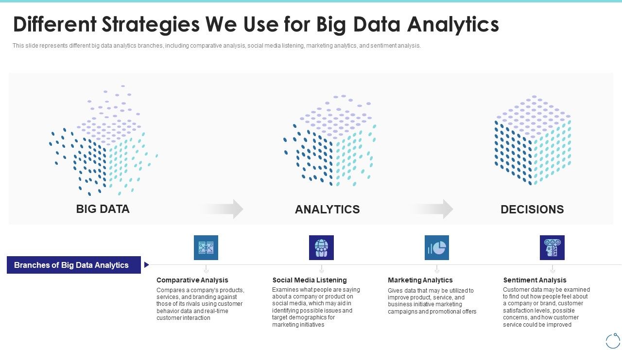 Different_Strategies_We_Use_For_Big_Data_Analytics_Ppt_Model_Deck_PDF_Slide_1.jpg
