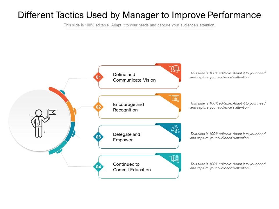 Different_Tactics_Used_By_Manager_To_Improve_Performance_Ppt_PowerPoint_Presentation_Gallery_Tips_PDF_Slide_1.jpg