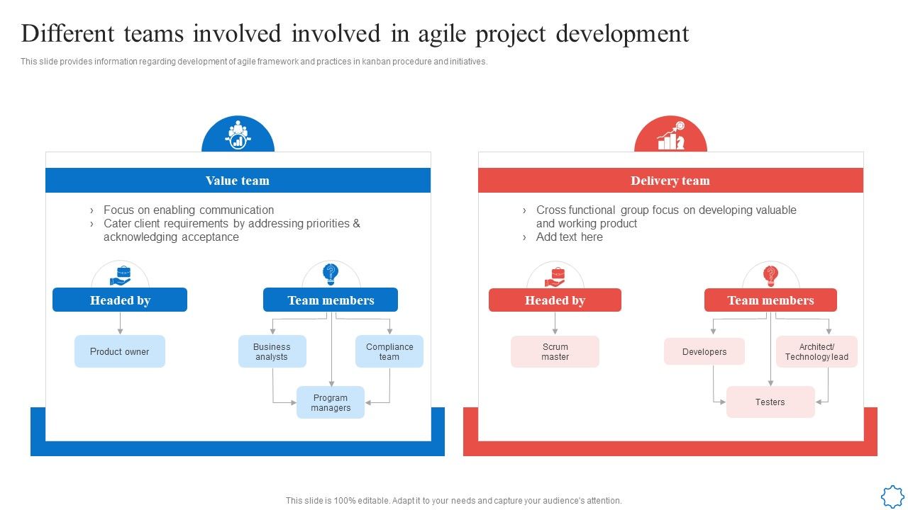 Different_Teams_Involved_Involved_In_Agile_Project_Development_Summary_PDF_Slide_1.jpg