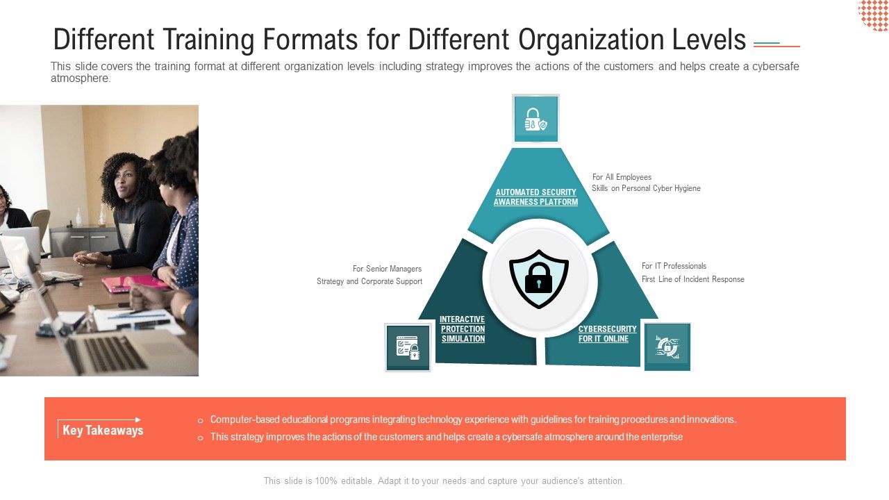 Different_Training_Formats_For_Different_Organization_Levels_Brochure_PDF_Slide_1.jpg