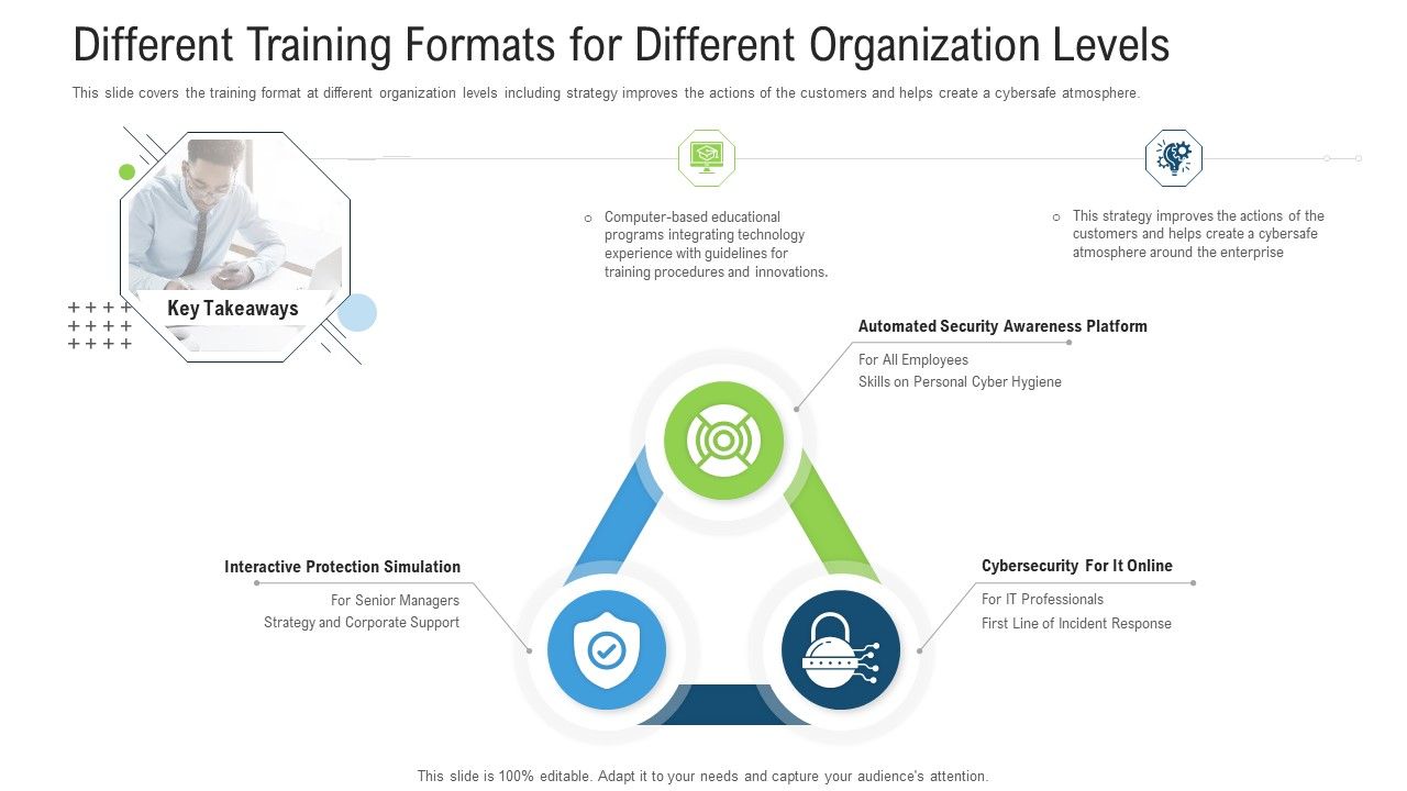 Different_Training_Formats_For_Different_Organization_Levels_Ppt_Pictures_Infographics_PDF_Slide_1.jpg