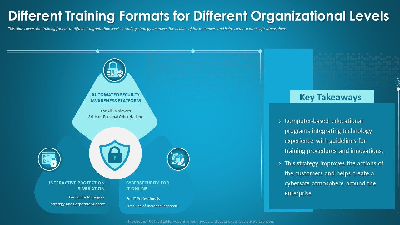 Different_Training_Formats_For_Different_Organizational_Levels_Introduction_PDF_Slide_1.jpg