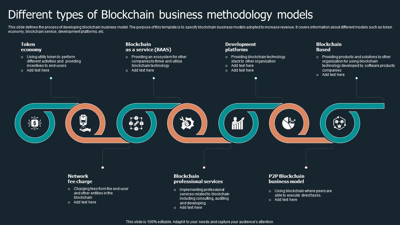 Different_Types_Of_Blockchain_Business_Methodology_Models_Pictures_PDF_Slide_1.jpg