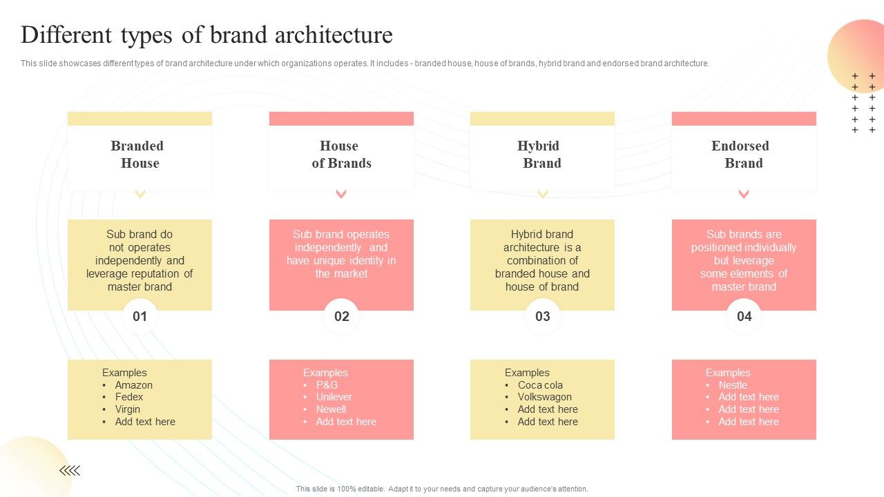 Different_Types_Of_Brand_Architecture_Multi_Branding_Approaches_For_Different_Inspiration_PDF_Slide_1.jpg