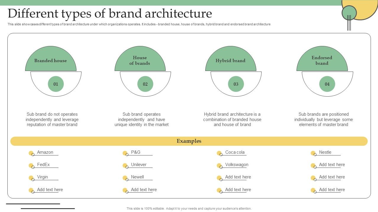 Different_Types_Of_Brand_Architecture_Ppt_PowerPoint_Presentation_Diagram_Graph_Charts_PDF_Slide_1.jpg