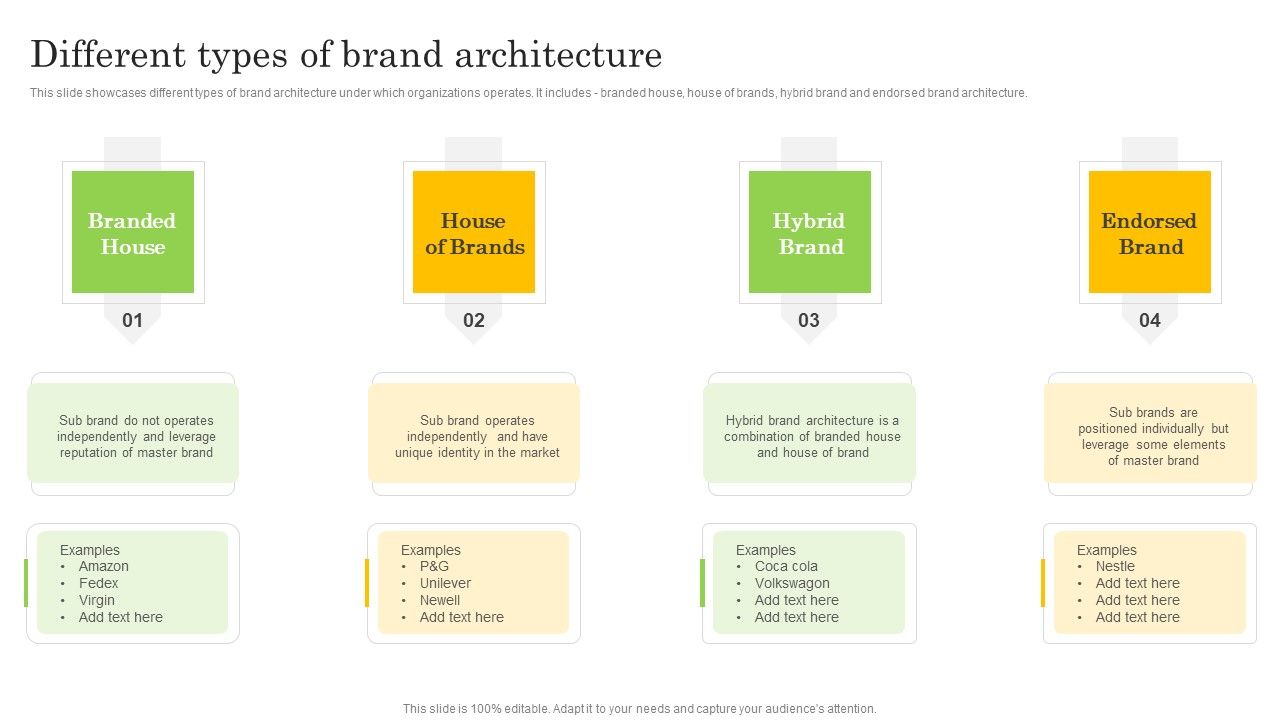 Different_Types_Of_Brand_Architecture_Template_PDF_Slide_1.jpg