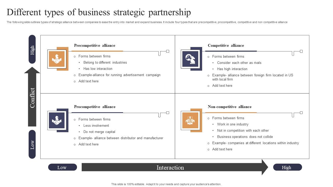 Different_Types_Of_Business_Strategic_Partnership_Template_PDF_Slide_1.jpg