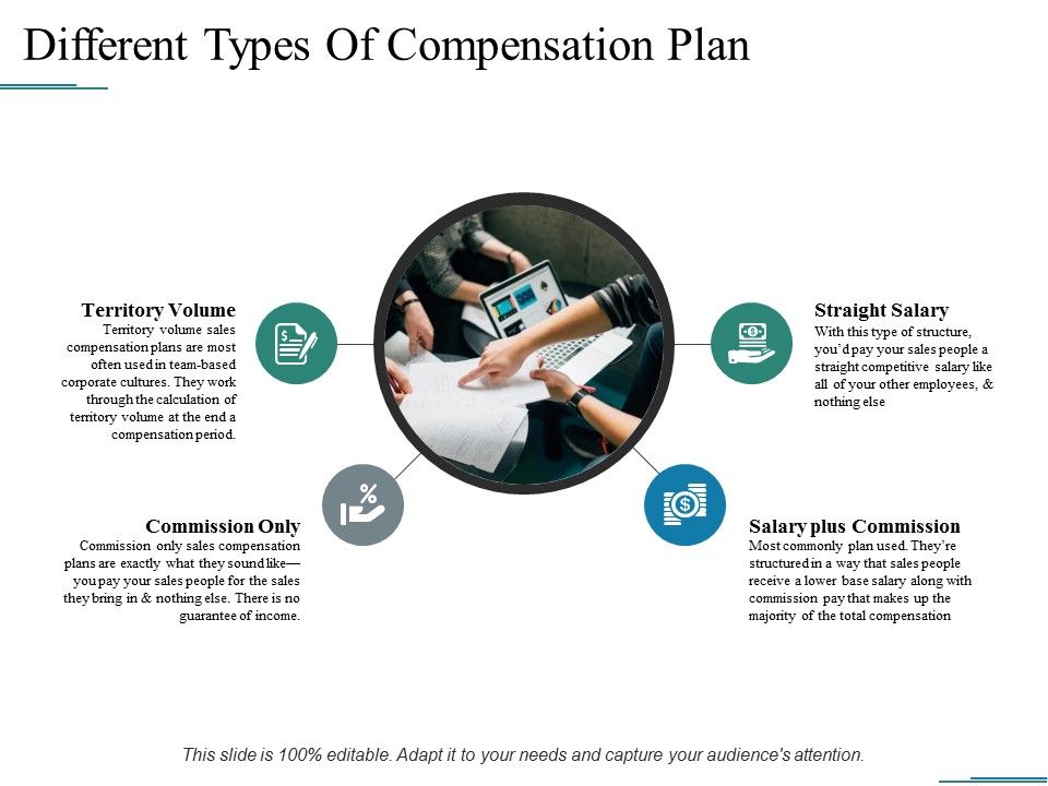 Different_Types_Of_Compensation_Plan_Ppt_PowerPoint_Presentation_Inspiration_Portfolio_Slide_1.jpg