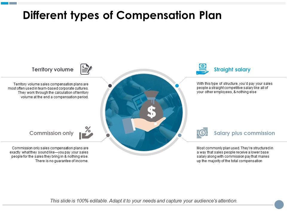 Different_Types_Of_Compensation_Plan_Ppt_PowerPoint_Presentation_Summary_Graphic_Images_Slide_1.jpg