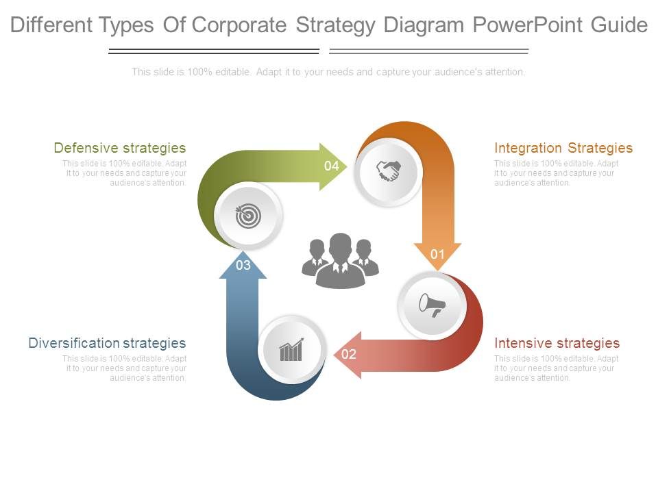Different_Types_Of_Corporate_Strategy_Diagram_Powerpoint_Guide_1.jpg