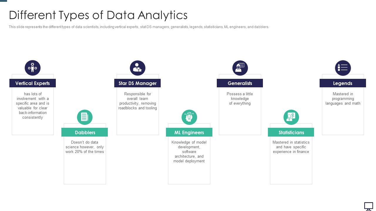 Different_Types_Of_Data_Analytics_Ppt_File_Templates_PDF_Slide_1.jpg