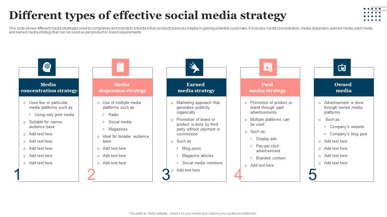 Different_Types_Of_Effective_Social_Media_Strategy_Structure_PDF_Slide_1.jpg