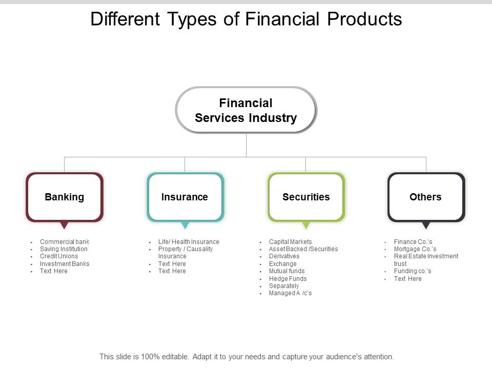 Different_Types_Of_Financial_Products_Ppt_PowerPoint_Presentation_Summary_Graphics_Slide_1.jpg