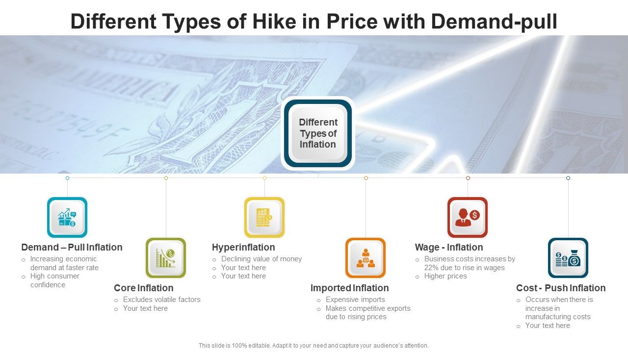 Different_Types_Of_Hike_In_Price_With_Demand_Pull_Ppt_PowerPoint_Presentation_Gallery_Deck_PDF_Slide_1.jpg