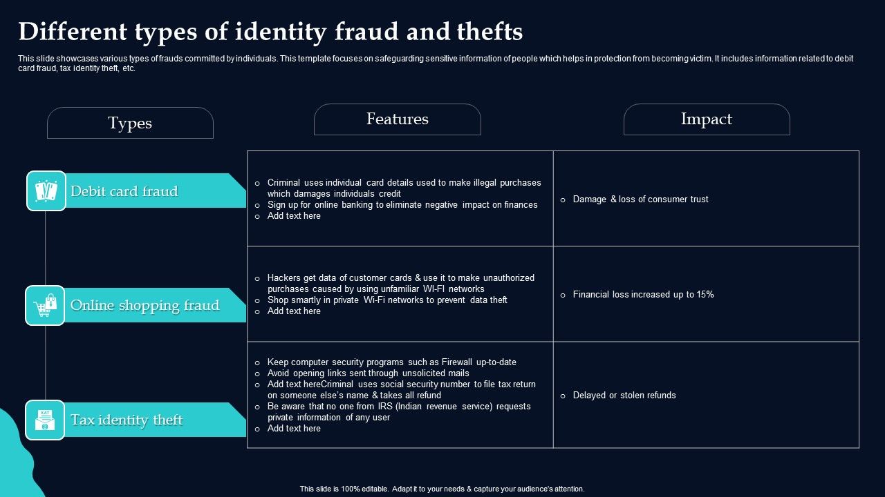 Different_Types_Of_Identity_Fraud_And_Thefts_Sample_PDF_Slide_1.jpg