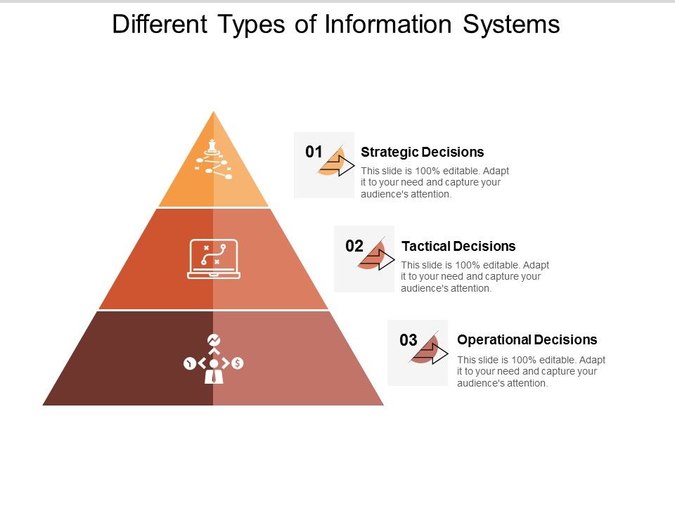 Different_Types_Of_Information_Systems_Ppt_PowerPoint_Presentation_Show_Ideas_Slide_1.jpg