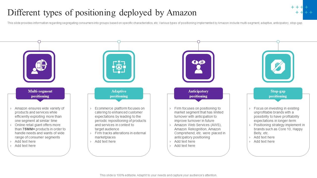 Different_Types_Of_Positioning_Deployed_By_Amazon_Graphics_PDF_Slide_1.jpg
