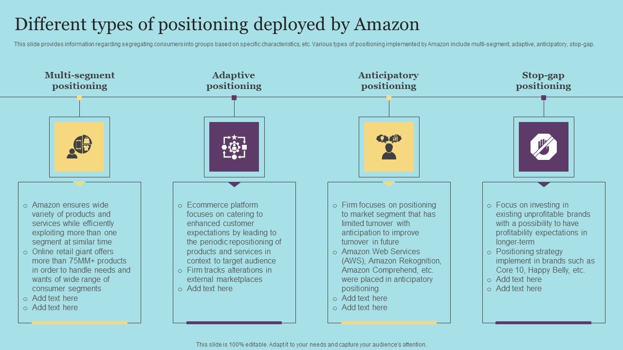 Different_Types_Of_Positioning_Deployed_By_Amazon_Icons_PDF_Slide_1.jpg