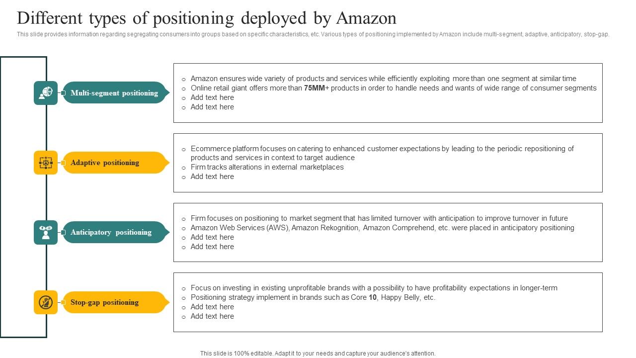 Different_Types_Of_Positioning_Deployed_By_Amazon_Ppt_Infographic_Template_Example_2015_PDF_Slide_1.jpg